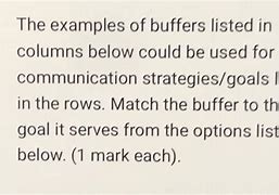 Image result for Examples of Buffers