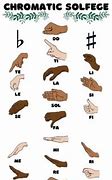 Image result for Solfege Hand Signs