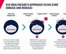 Image result for HIV Tunge