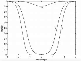 Image result for Spititual Growth Curve