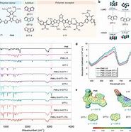 Image result for Os3 Additive