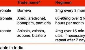 Image result for IV Bisphosphonate