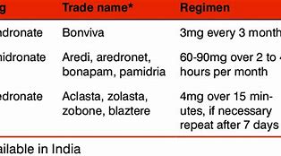 Image result for Bisphosphonate Injection