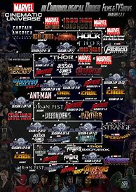 Image result for Marvel Movies in Viewing Order