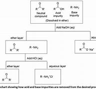 Image result for Ether Acid