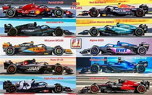 Image result for All F1 Cars