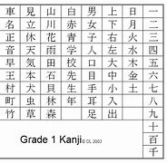 Image result for Kanji Beginner Chart