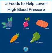 Image result for Foods That Lower High Blood Pressure