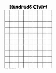 Image result for Blank 100 Chart