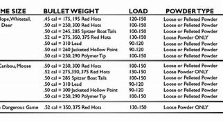 Image result for Black Powder Ballistics Chart