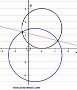 Image result for Circle Intersection