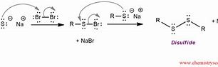 Image result for Thiol Oxidation