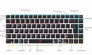 Image result for Keyboard Keys Labelled