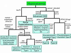 Image result for Acute Hypercalcaemia Bisphosphonate