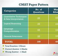 Image result for CMAT Paper