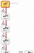 Image result for Uranium 232 Decay Chain