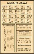 Image result for Aksara Jawa