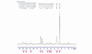 Image result for Benzoic Acid NMR Spectrum