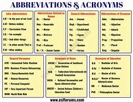 Image result for Acronym Chart