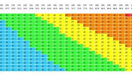 Image result for High Blood Pressure BMI Chart