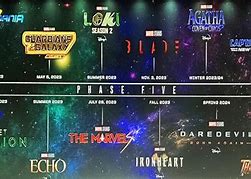 Image result for Marvel Movies Phase 5