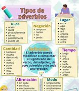 Image result for Adverbios Tipos