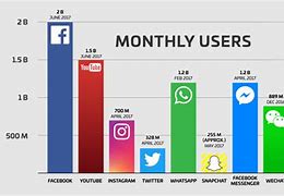 Image result for Facebook Use by State