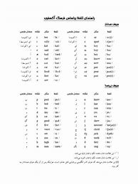 Image result for Phonetics Cheat Sheet