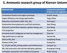 Image result for Ammonia Colour