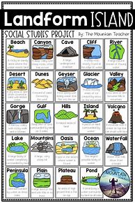 Image result for 2nd Grade Geography Landforms