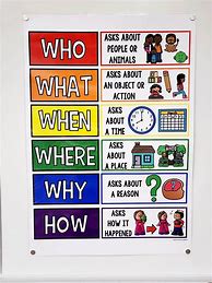 Image result for Who What/When Where/Why Anchor Chart