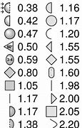 Image result for Drag Coefficient Shapes