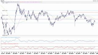 Image result for Qt vs Qe Chart