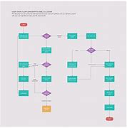 Image result for User-Experience Flow Diagram