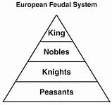 Image result for European Caste System