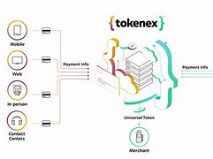 Image result for Unique Tokens