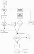 Image result for Flowwchart TXT Files