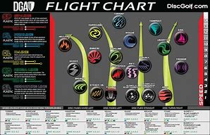 Image result for Disc Golf Flight Chart