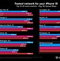 Image result for 5G Speed Comparison