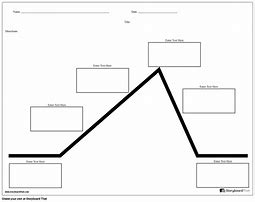 Image result for Empty Plot Graph