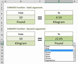 Image result for 88 Kg to Lbs