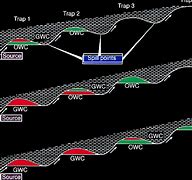 Image result for petroleum geology courses