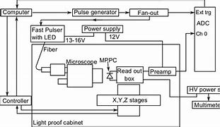 Image result for Flowwchart TXT Files