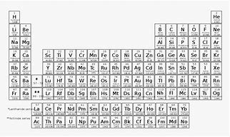 Image result for Full Size Periodic Table