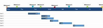 Image result for Excel Timeline Chart Template