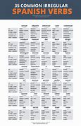 Image result for Limpiar Conjugation Chart