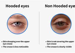 Image result for PMU Hooded Eyes