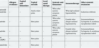 Image result for Allergic Conjunctivitis Treatment