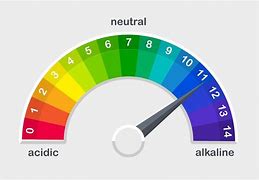 Image result for pH-meter Acid and Base