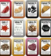 Image result for Stones of the Zodiac